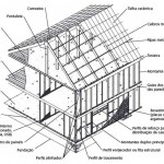 Como é executado o sistema Light Steel Frame- LSF ?